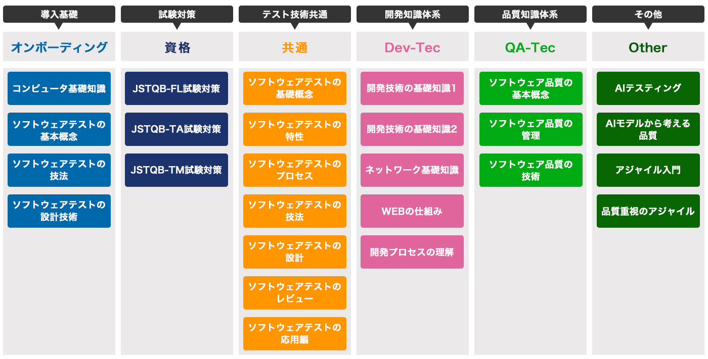 カリキュラム一覧