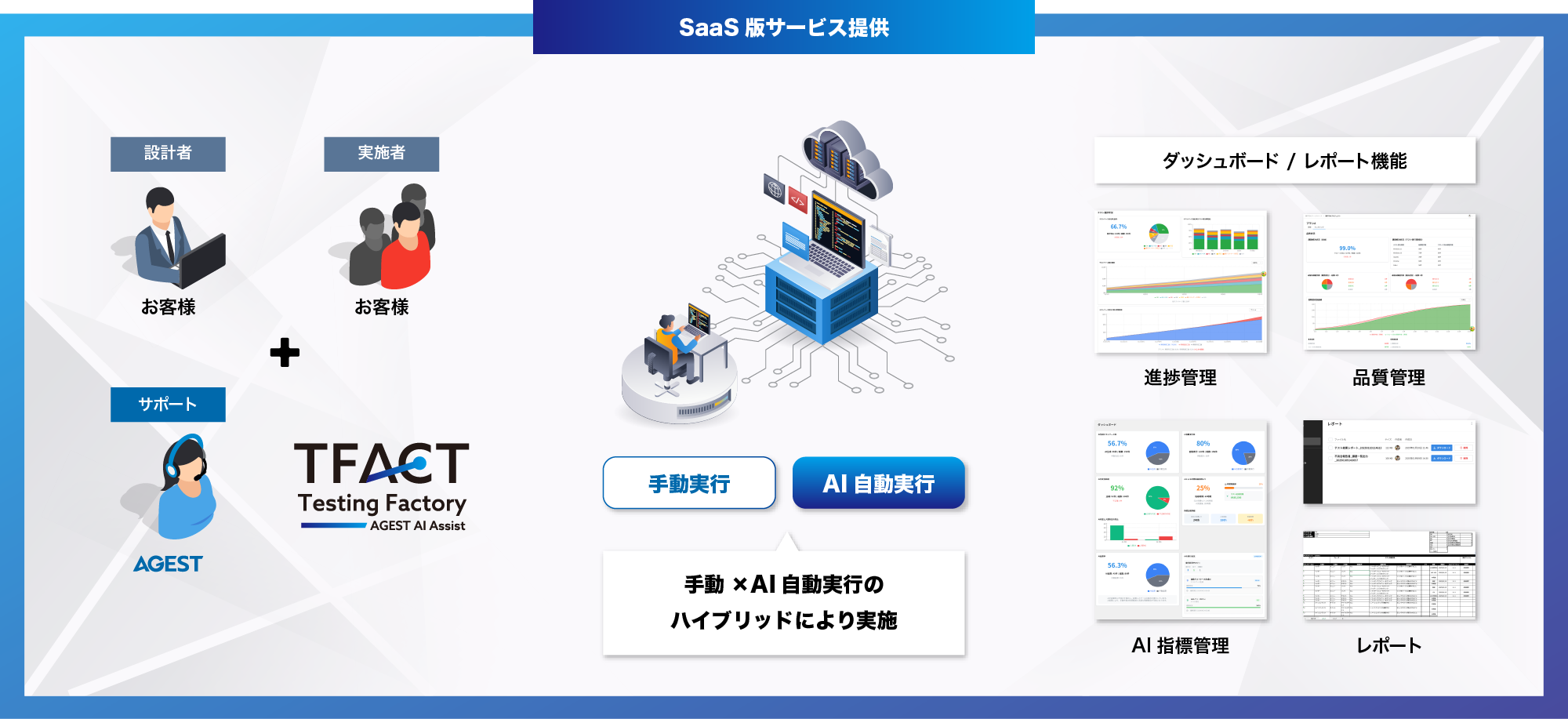 SaaS版の提供イメージ