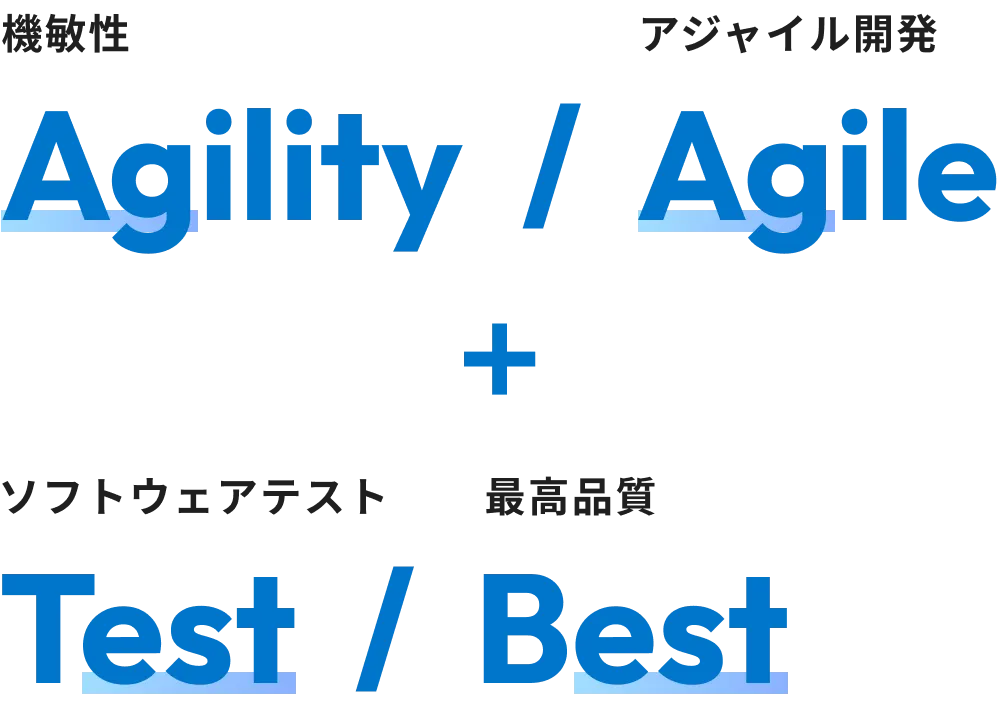 Agility（機敏性）/ Agile（アジャイル開発）+ Test（ソフトウェアテスト）/ Best（最高品質）