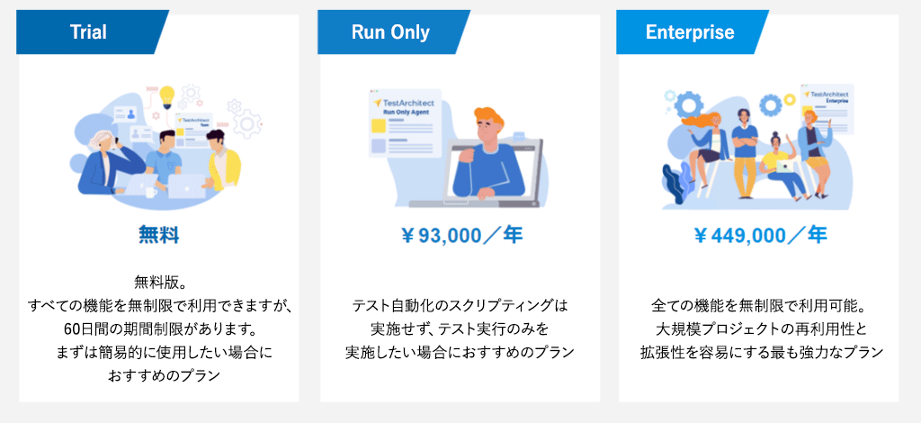 TestArchitect 3つのプラン
