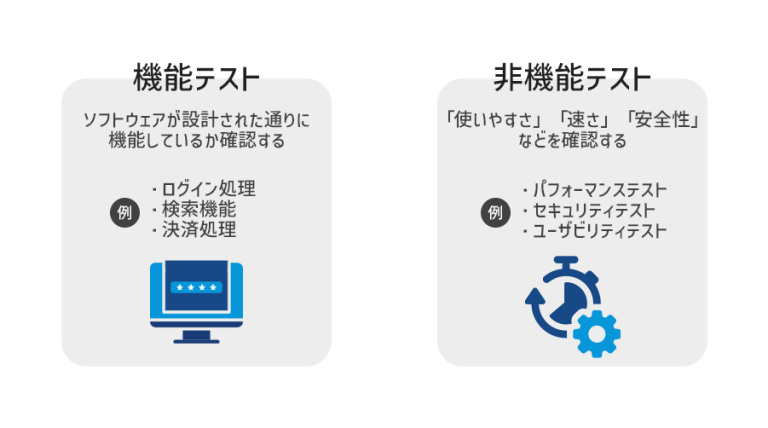 ソフトウェアテストとは?目的・種類・工程など全体像を解説
