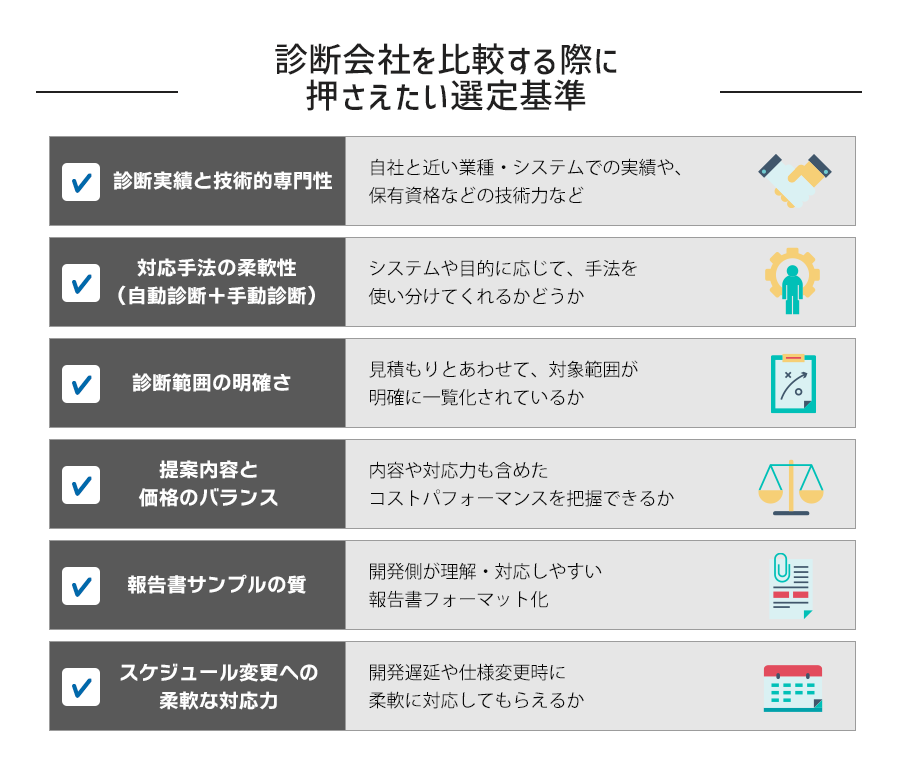 診断会社を比較する際に押さえたい6つの選定基準