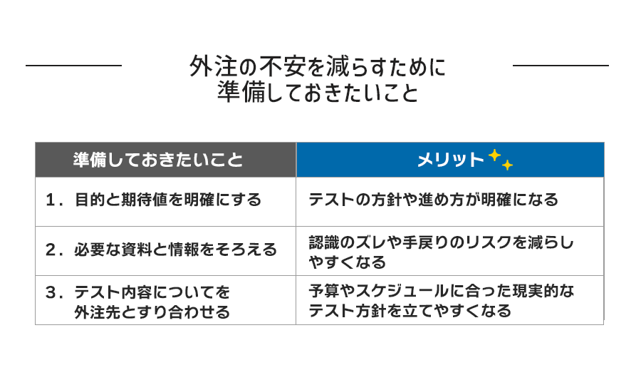 テスト外注の不安を減らすために準備しておきたいこと