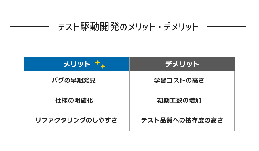 テスト駆動開発（TDD）のメリットとデメリット