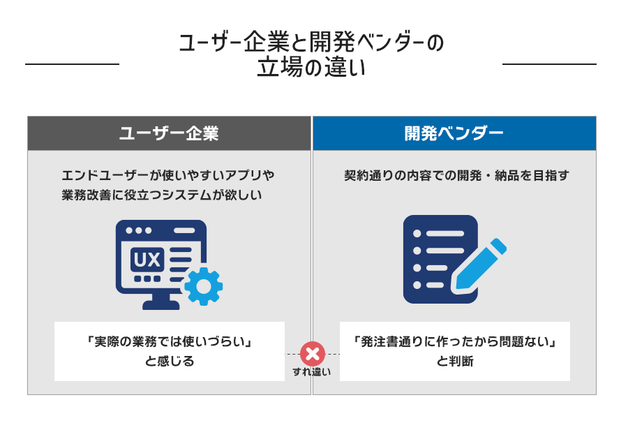 ユーザー企業と開発ベンダーの立場の違い