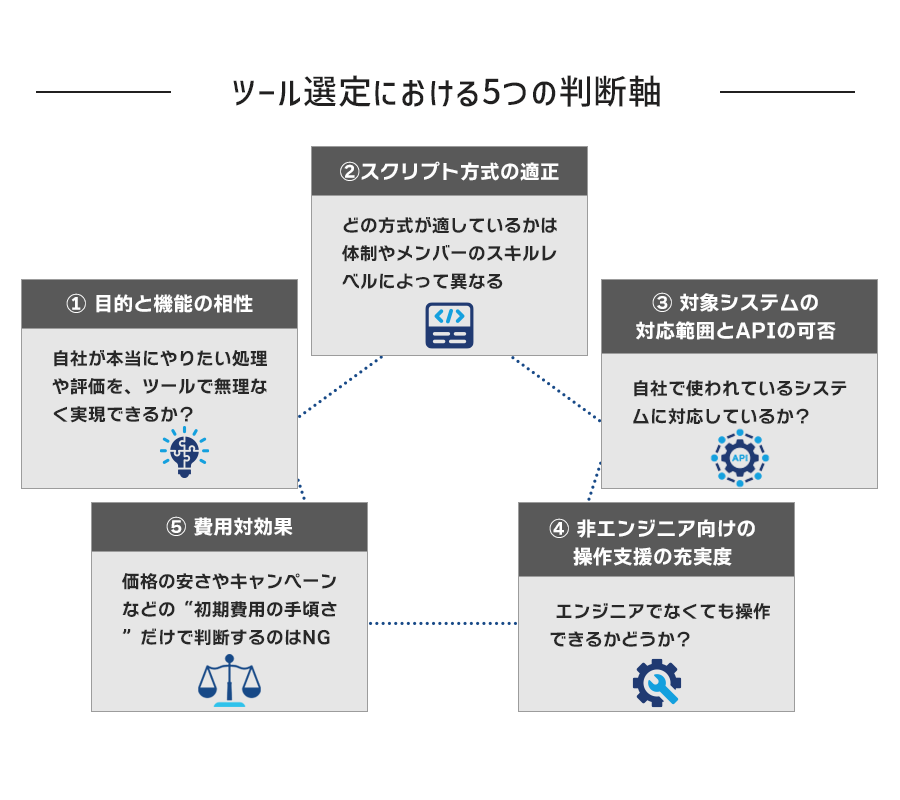 ツール選定における5つの判断軸