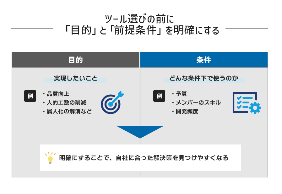 ツール選びの前に「目的」と「前提条件」を明確にする