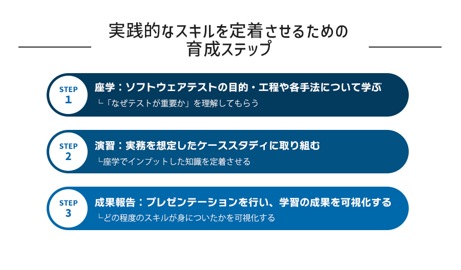 ソフトウェアテスト初心者が現場で役立つ実践的なスキルを身につけるための育成ステップ