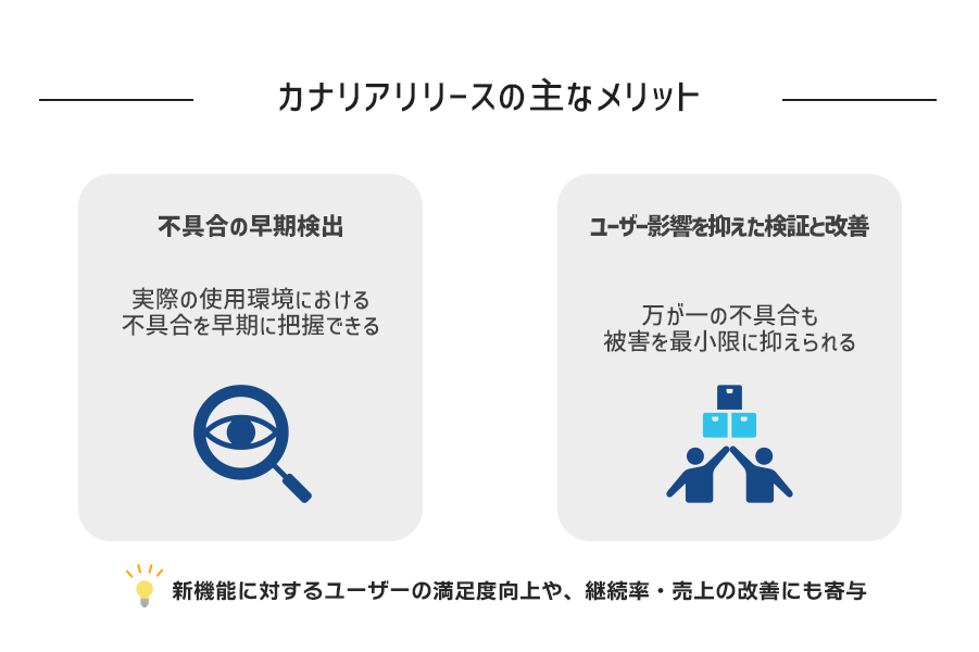 カナリアリリースの主なメリット2点
