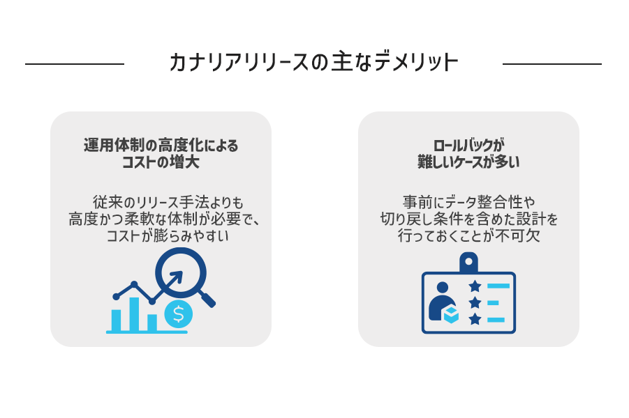 カナリアリリースの主なデメリット2点
