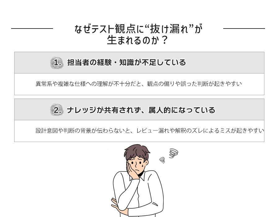 なぜテスト観点に“抜け漏れ”が生まれるのか？