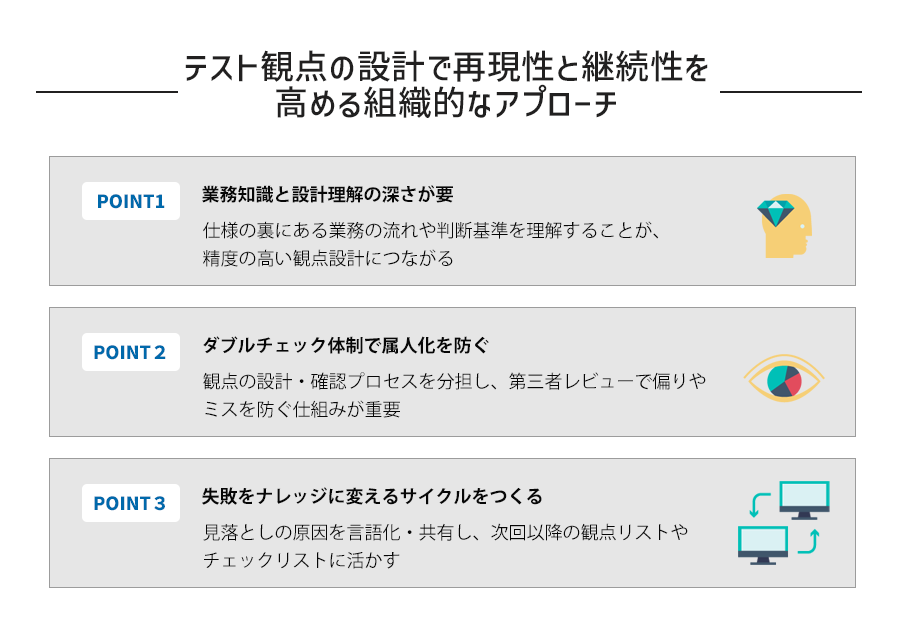 テスト観点の設計で再現性と継続性を高める組織的なアプローチ