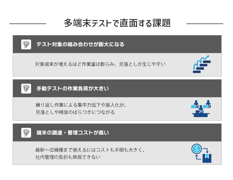 多端末テストで直面する代表的な3つの課題