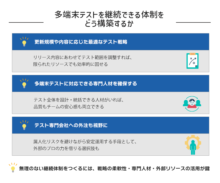 多端末テストを継続できる体制をどう構築するか