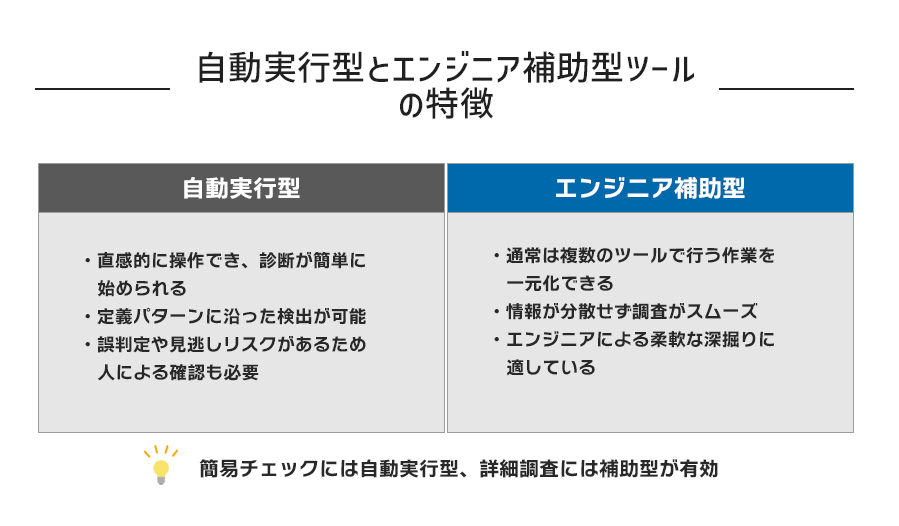自動実行型とエンジニア補助型ツールの特徴