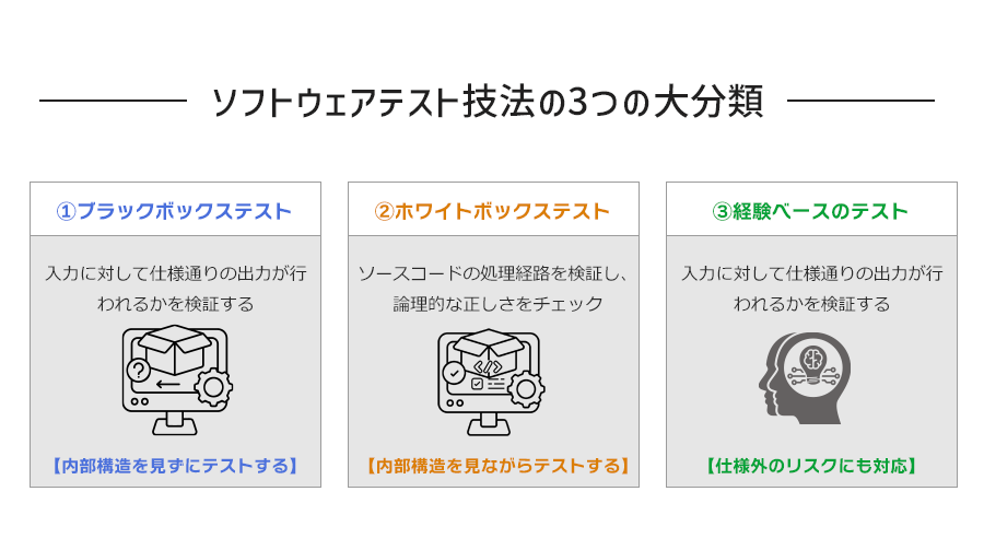 ソフトウェアテスト技法の3つの大分類