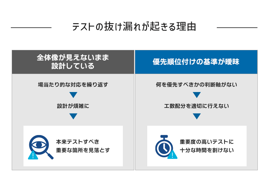 テストの抜け漏れが起きる理由