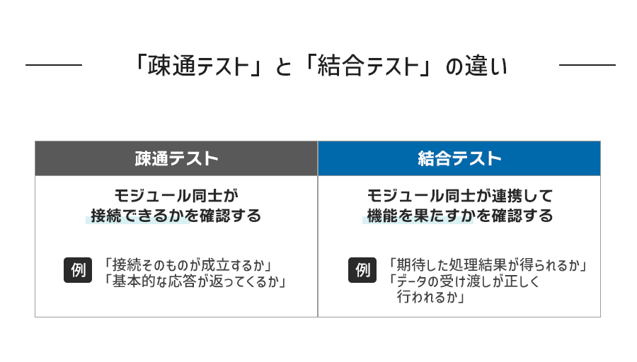 「疎通テスト」と「結合テスト」の違い
