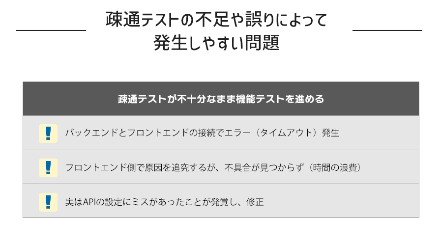 疎通テストの不足や誤りによって発生しやすい問題