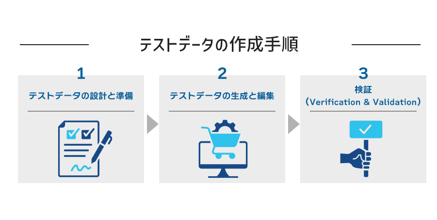 テストデータの作成手順