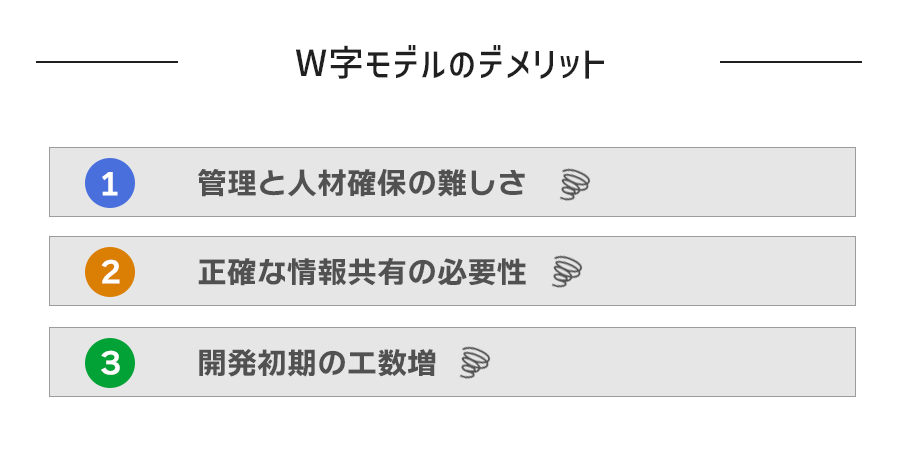 W字モデルのデメリット