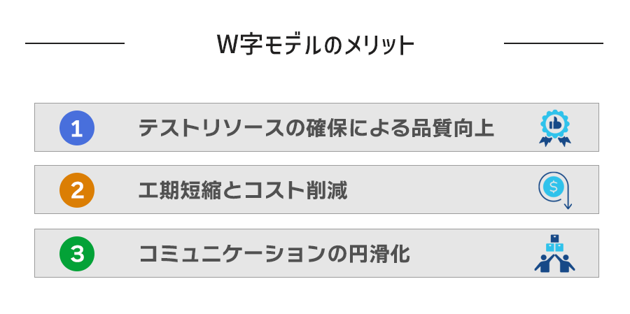 W字モデルのメリット