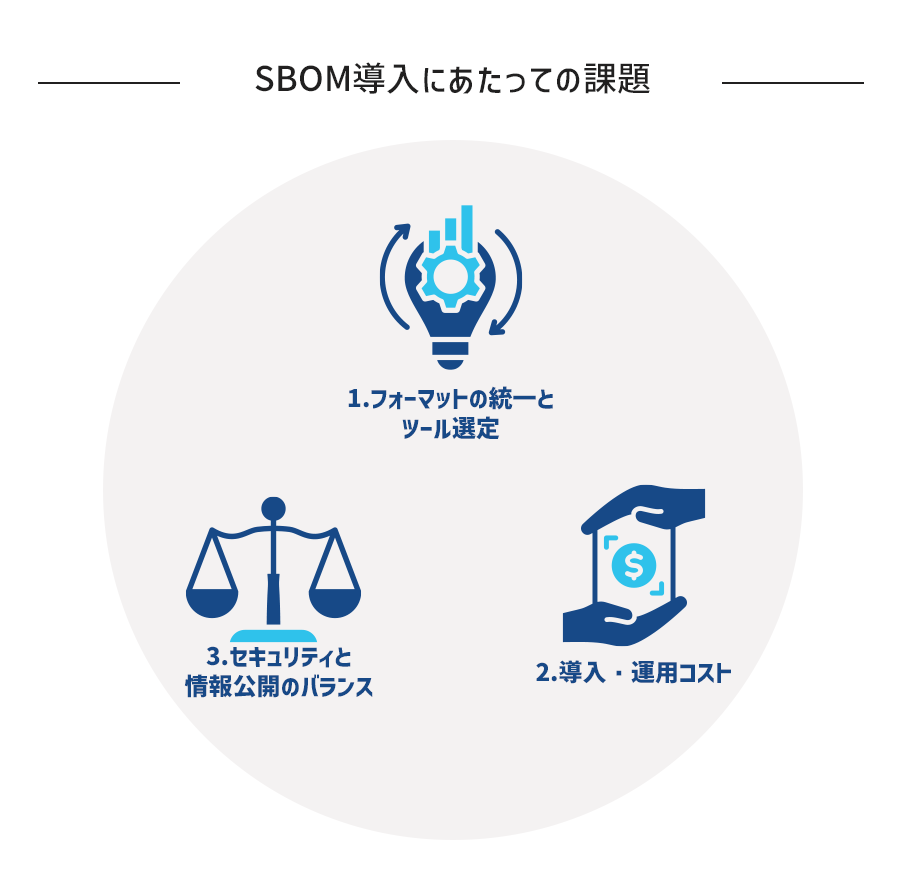 SBOM導入にあたっての課題