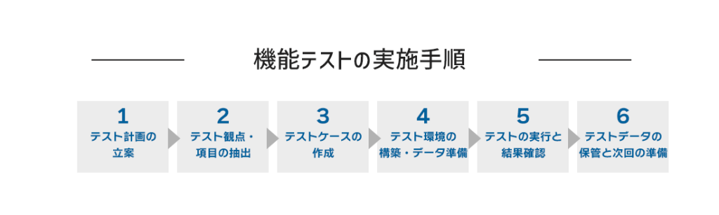 機能テストの実施手順