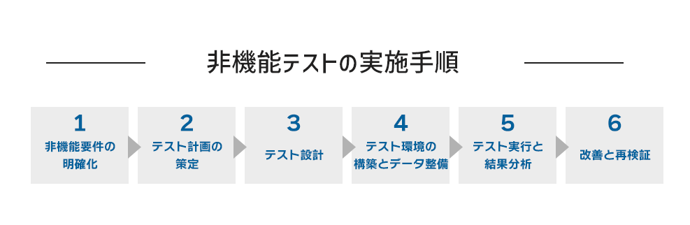 非機能テストの実施手順