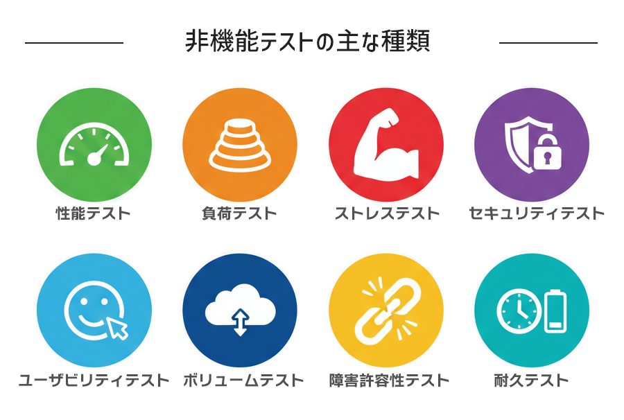 非機能テストの主な種類