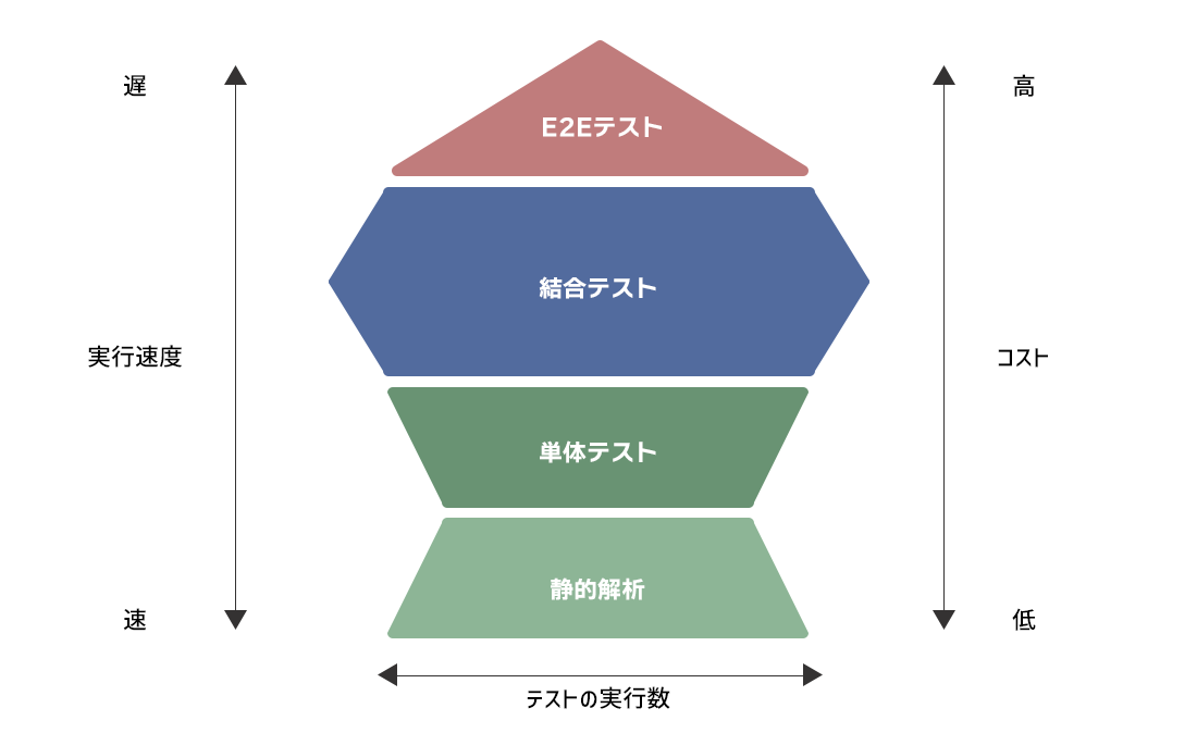 テストトロフィー