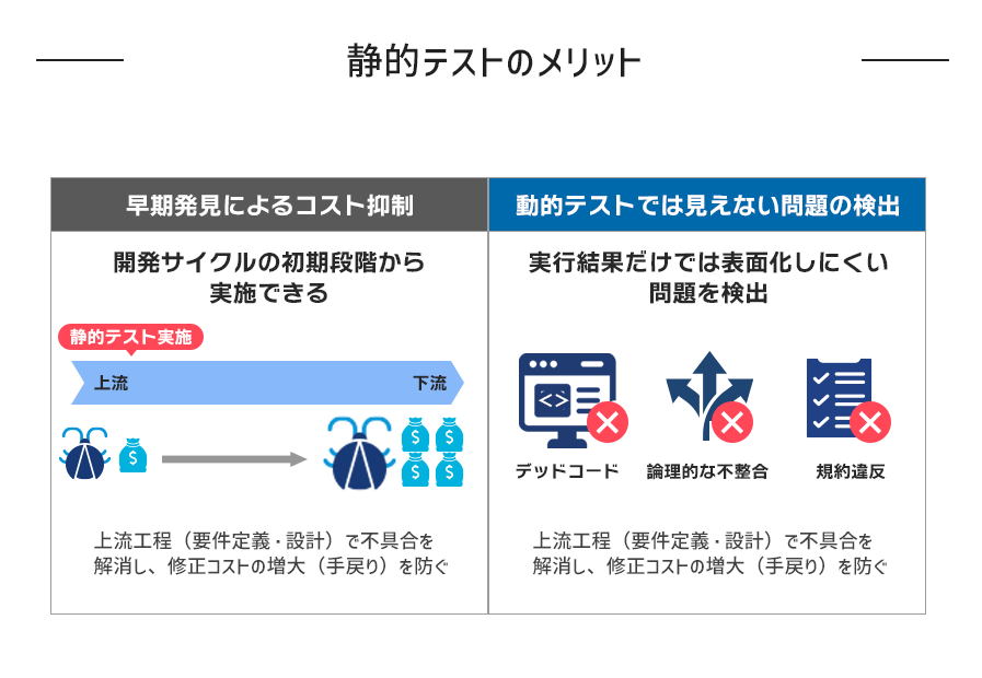 静的テストのメリット