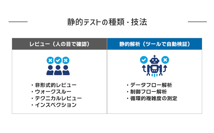 静的テストの種類・技法