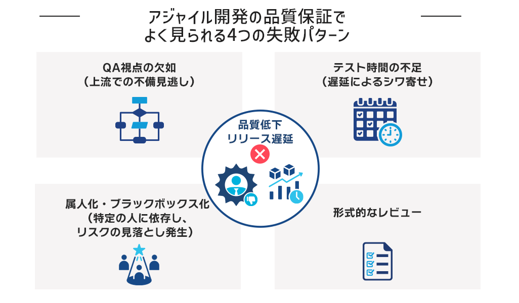アジャイル開発の品質保証でよく見られる4つの失敗パターン