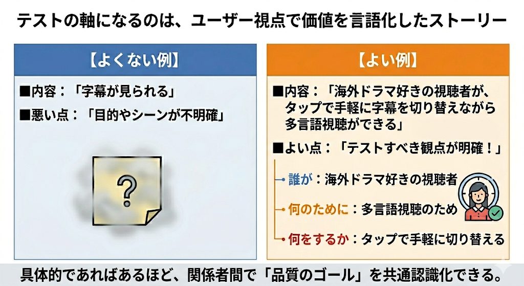 テストの軸になるのは、ユーザー視点で価値を言語化したストーリー