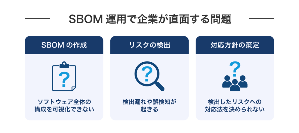 SBOM運用で企業が直面する問題