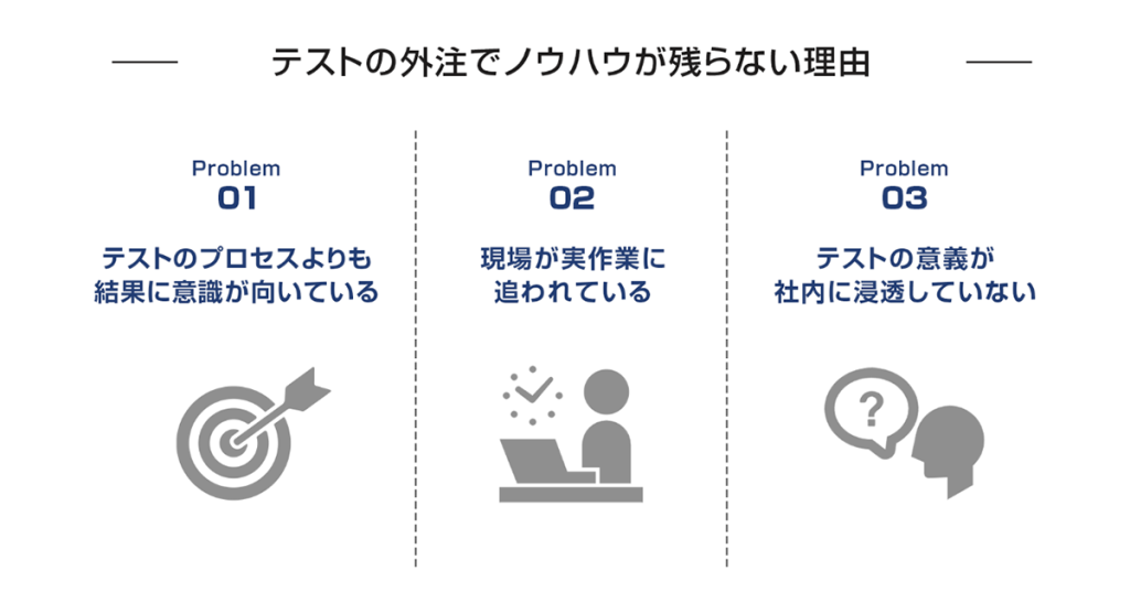 テストの外注でノウハウが残らない理由