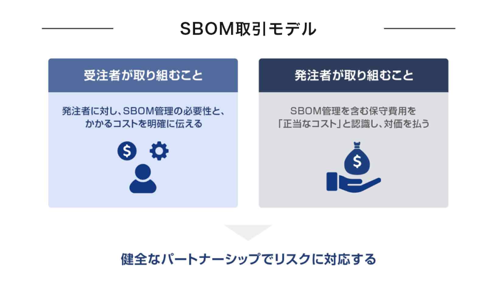 SBOM取引モデル