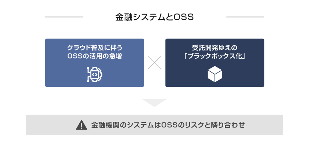金融システムとOSS