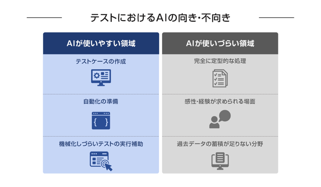 テストのおけるAIの向き・不向き