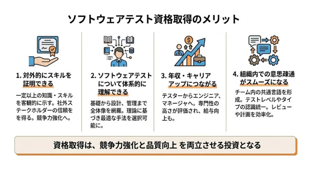 ソフトウェアテスト取得のメリット