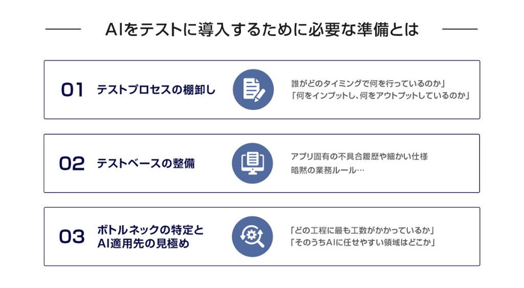 AIをテストに導入するために必要な準備とは