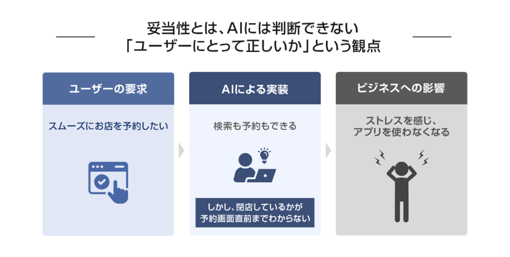 妥当性とは、AIには判断できない「ユーザーにとって正しいか」という観点