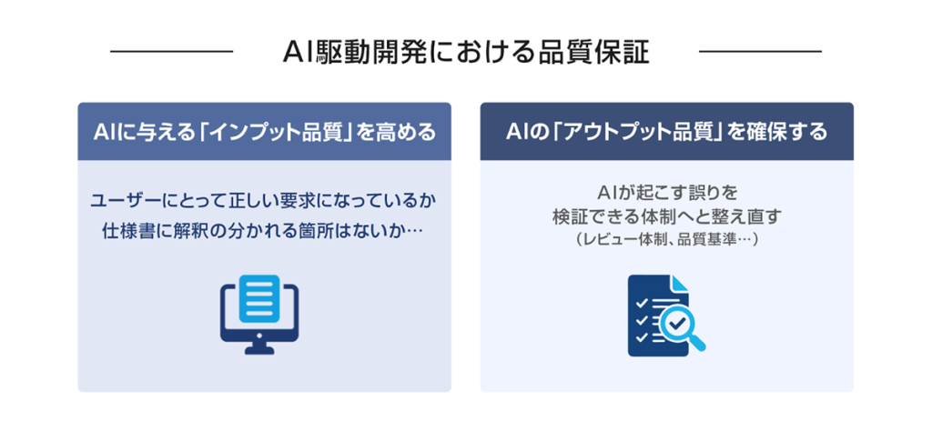 AI駆動開発における品質保証