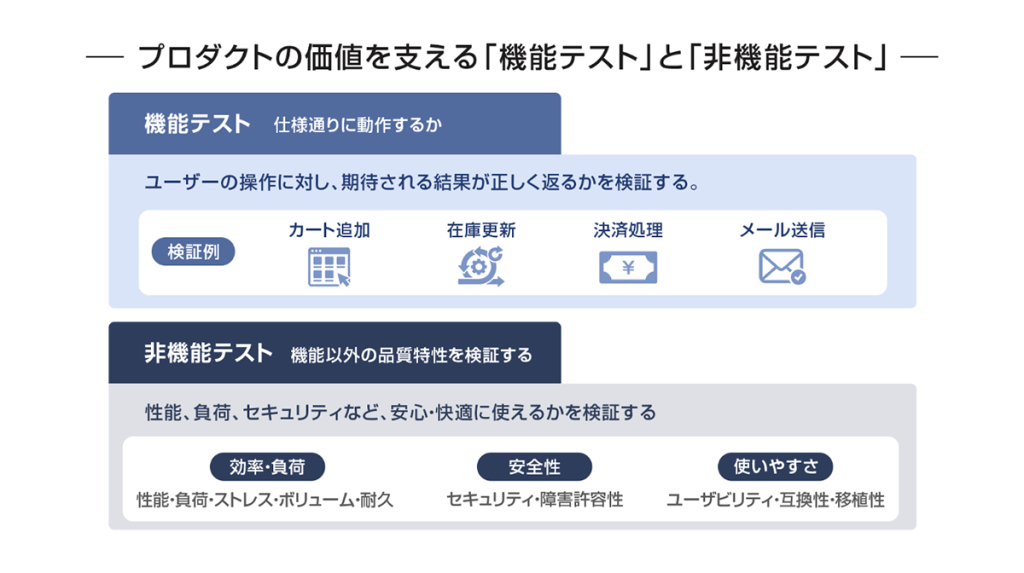 プロダクトの価値を支える「機能テスト」と「非機能テスト」