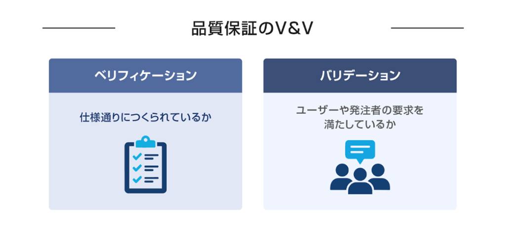 品質保証のV&V