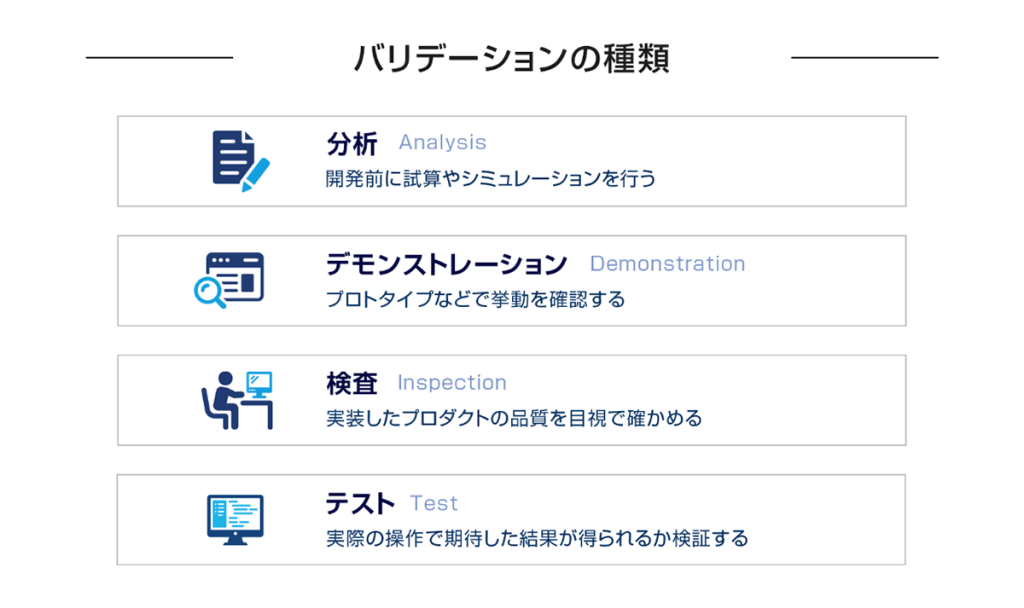 バリデーションの種類