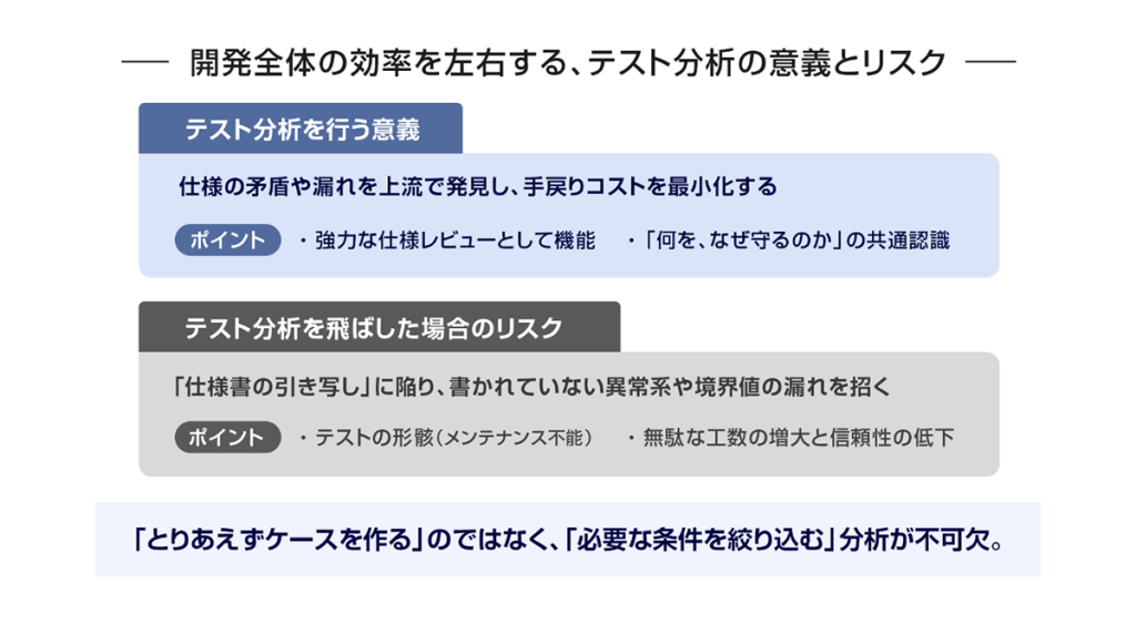 開発全体の効率を左右する、テスト分析の意義とリスク
