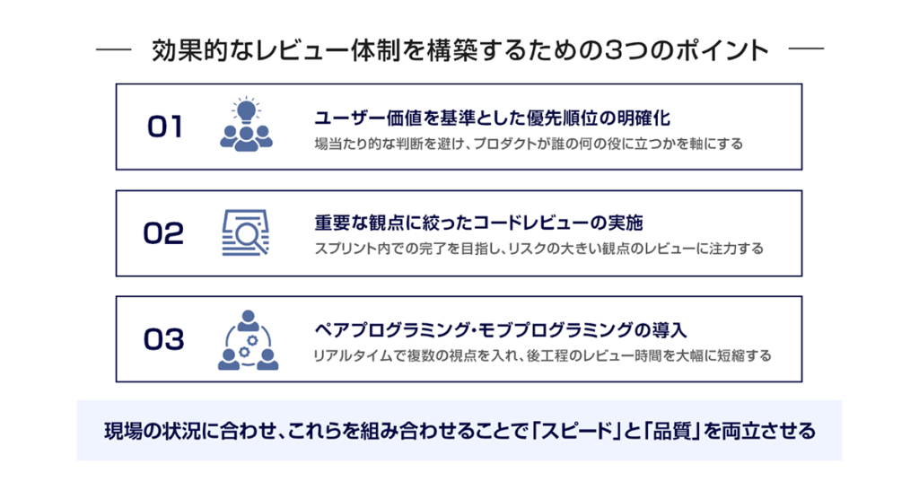 効果的なレビュー体制を構築するための3つのポイント