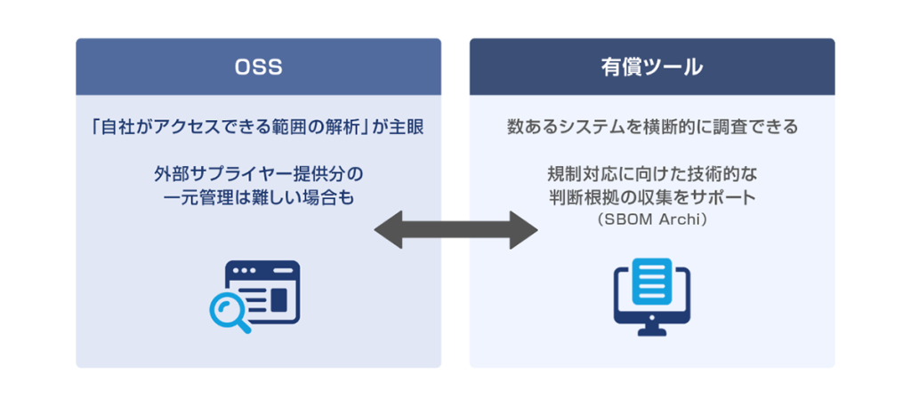判断と対処を仕組み化する有償ツール